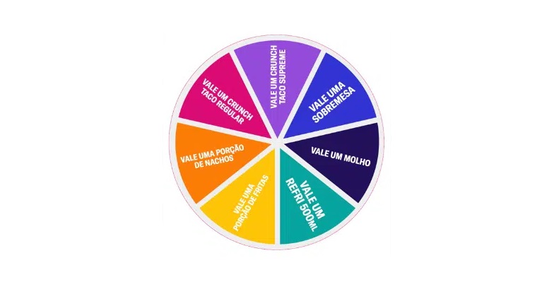 Campanha de Aniversário Taco Bell