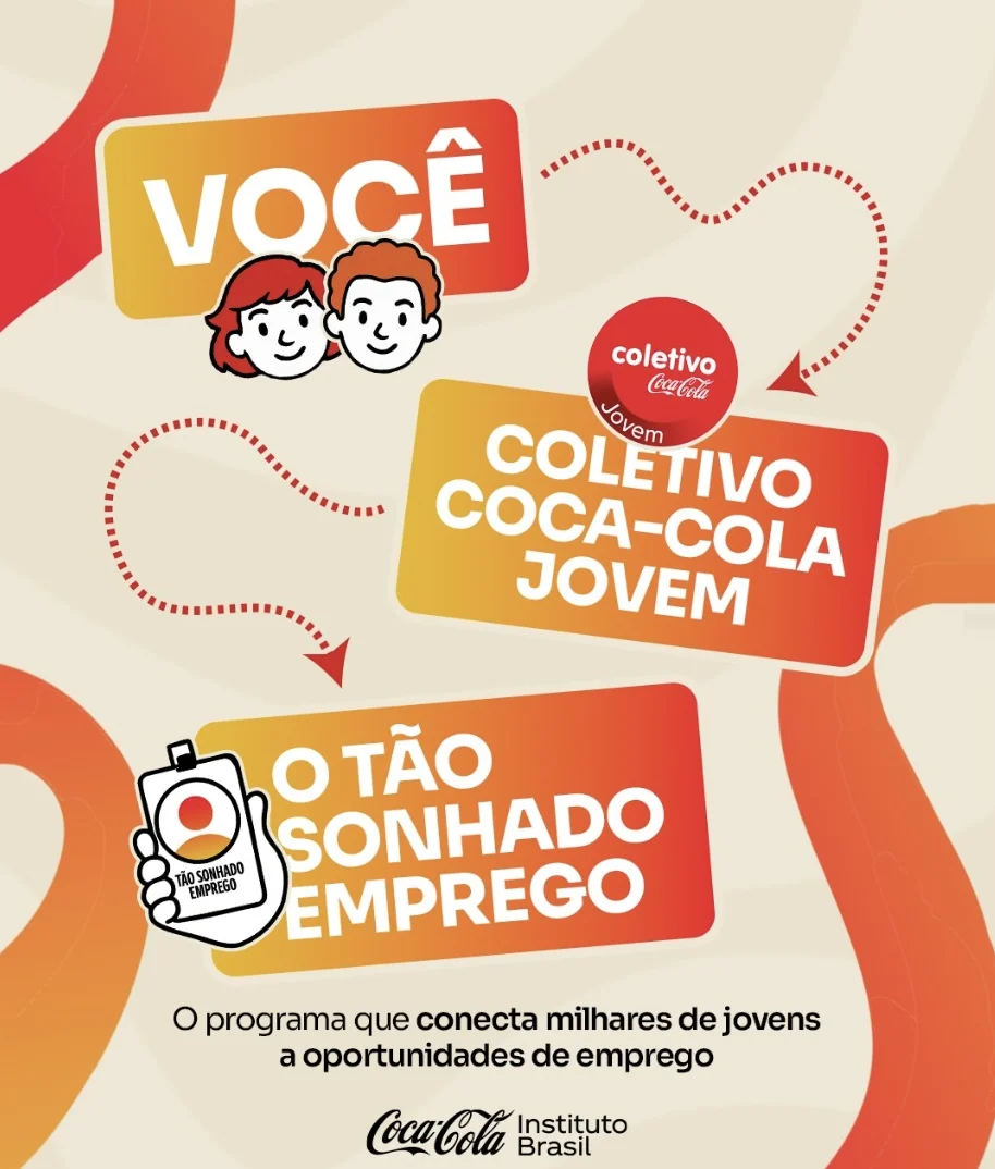 Infográfico ilustrado do Coletivo Coca-Cola Jovem mostrando o caminho entre o jovem e o mercado de trabalho, com o texto: "Você, Coletivo Coca-Cola Jovem, o tão sonhado emprego".
