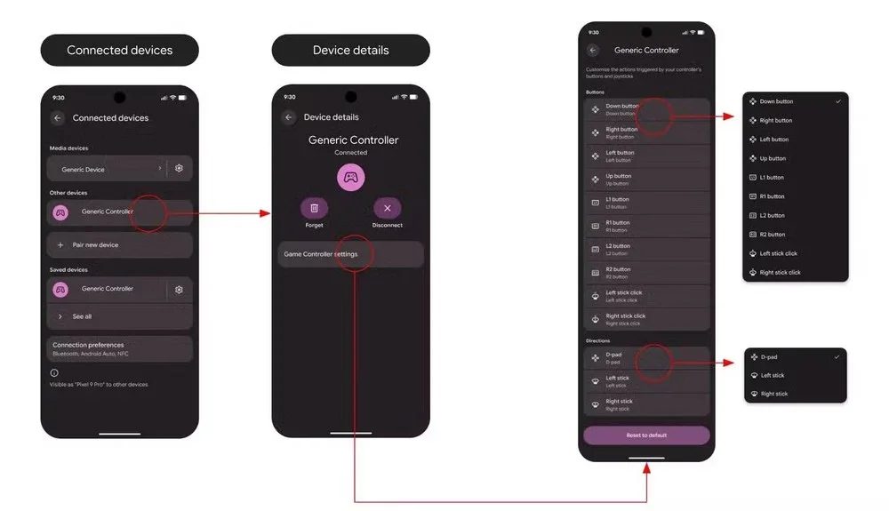 Fluxograma de telas de configuração do Android mostrando como acessar e remapear botões de um controle de jogo.