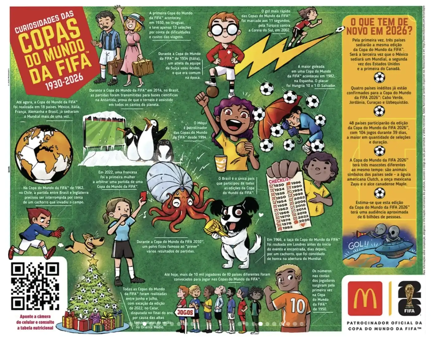 Lâmina de bandeja de papel do McDonald's com o tema 'Curiosidades das Copas do Mundo da FIFA 1930-2026'. O design é ilustrado em estilo cartoon colorido sobre um fundo verde, apresentando fatos históricos, recordes e informações sobre a próxima Copa de 2026.